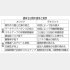 週休3日制の長所と短所（Ｃ）日刊ゲンダイ