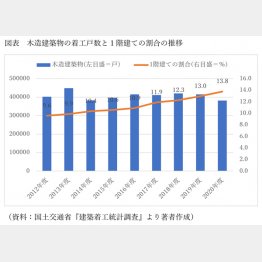 （Ｃ）日刊ゲンダイ