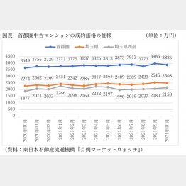 （Ｃ）日刊ゲンダイ