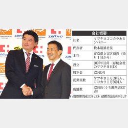 松本清雄社長（左）と塚本副社長（Ｃ）日刊ゲンダイ