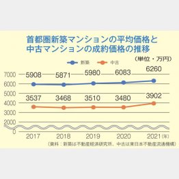 （Ｃ）日刊ゲンダイ