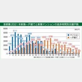 （Ｃ）日刊ゲンダイ