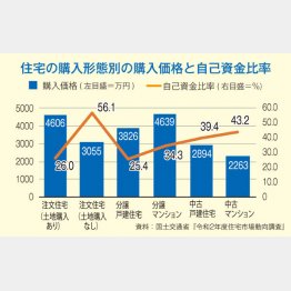 （Ｃ）日刊ゲンダイ