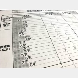 必ずしも大学進学は“エリート留学生”を意味しない（撮影）出井康博