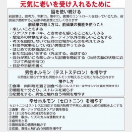 （表）和田秀樹さんへの取材を元に日刊ゲンダイが作成