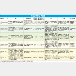 （資料提供）和田秀樹事務所