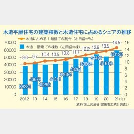 （Ｃ）日刊ゲンダイ