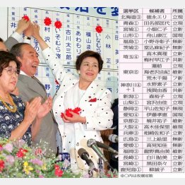 「山が動いた！」（土井たか子委員長＝1989年参院選）／（Ｃ）共同通信社