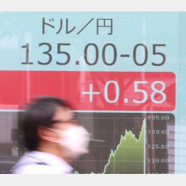 円安局面でも株価は低迷したまま…（Ｃ）日刊ゲンダイ