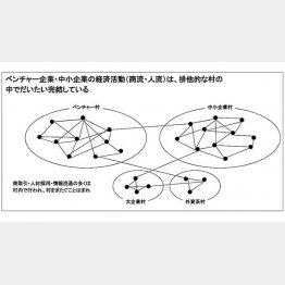 それぞれの「村」をつなぐビジネスマッチングサービス（提供写真）