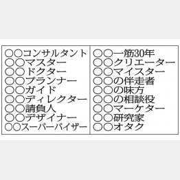 ラボでは肩書も一緒に考えてくれる（一例）／（提供写真）