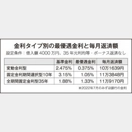 （Ｃ）日刊ゲンダイ