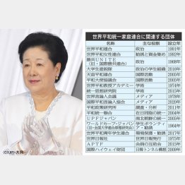 写真は韓鶴子総裁（Ｃ）日刊ゲンダイ