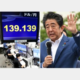 超円安はアベノミクスが招いた（Ｃ）日刊ゲンダイ