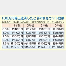 （Ｃ）日刊ゲンダイ