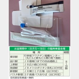 PRC検査の受検はもちろんだが、抗原検査キットの用意もあると安心（Ｃ）日刊ゲンダイ