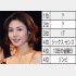 邦画ホラーの金字塔「リング」主演の松嶋菜々子（Ｃ）日刊ゲンダイ