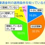 ローンは変動・15年短期返済に決定 これなら将来の値上げも怖くない