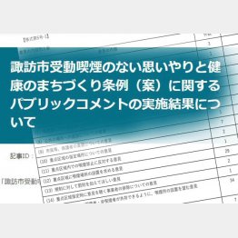 とりわけ喫煙所設置を求める声の多さが注目される（Ｃ）日刊ゲンダイ