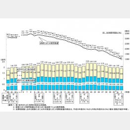 背景に財務省の加熱式たばこ増税がある（Ｃ）日刊ゲンダイ