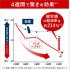 実際の商品によるヒト臨床試験結果