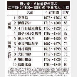 江戸時代の不良老人・十傑（Ｃ）日刊ゲンダイ