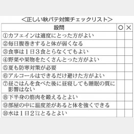 正しい秋バテ対策チェックリスト（Ｃ）日刊ゲンダイ