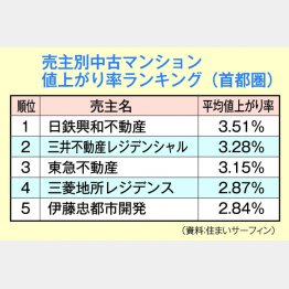 （Ｃ）日刊ゲンダイ