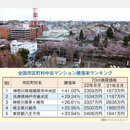 騰落率トップの相模原市中央区