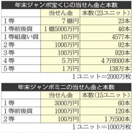 表（Ｃ）日刊ゲンダイ