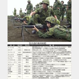 女性予備自衛官の訓練（Ｃ）共同通信社