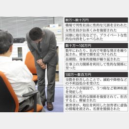 謝罪だけでは済まない（Ｃ）日刊ゲンダイ