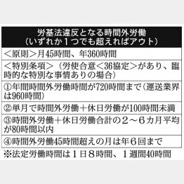 2023年は、対策をとらなければならない年となる（Ｃ）日刊ゲンダイ