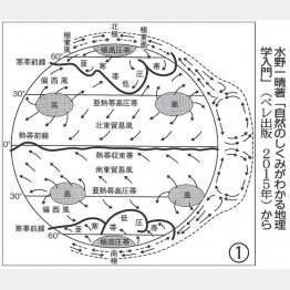 図①