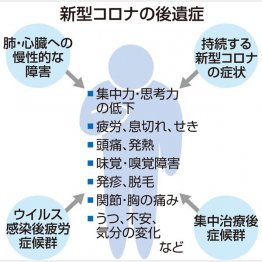 確かに事例のすべてがワクチンが原因と言い切れないが、すべてが「ワクチンが原因ではない」と断言することもできないはずだ（Ｃ）共同通信社