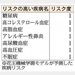 若い頃に鍛えていても、その後の努力が必要（Ｃ）日刊ゲンダイ