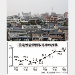 （Ｃ）日刊ゲンダイ