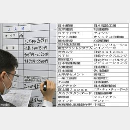 高水準の賃上げはごくわずか、右は、【下請け泣かせ42社】／（Ｃ）日刊ゲンダイ