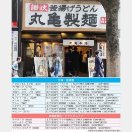 家族で楽しめる丸亀製麺（Ｃ）日刊ゲンダイ