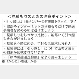 見積りのときの注意ポイント（Ｃ）日刊ゲンダイ