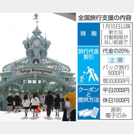 千葉へ旅行に行くなら3月中がベスト（Ｃ）共同通信社