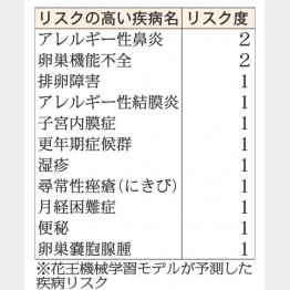 （Ｃ）日刊ゲンダイ