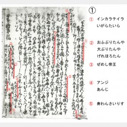 資料①  近藤和彦編「ヨーロッパ史講義」（山川出版社）を参考に作成　