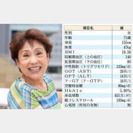 芸能リポーターの川内天子さん（Ｃ）日刊ゲンダイ