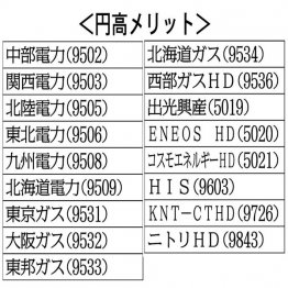 【円高メリット】関連（Ｃ）日刊ゲンダイ