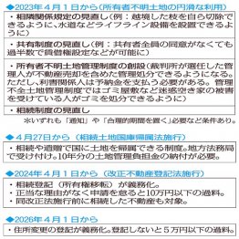 （Ｃ）日刊ゲンダイ