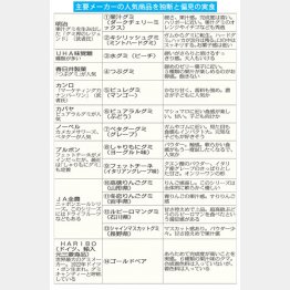 （Ｃ）日刊ゲンダイ