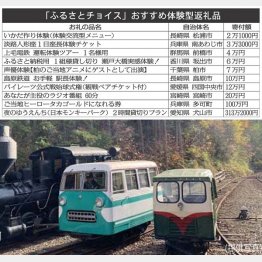 長野県植松町の赤沢森林鉄道のモーターカー（提供写真）