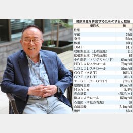 医師で医療ジャーナリストの福家孝さん（Ｃ）日刊ゲンダイ