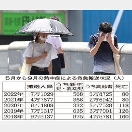 今年はすでに過去2番目に多いペース（Ｃ）日刊ゲンダイ